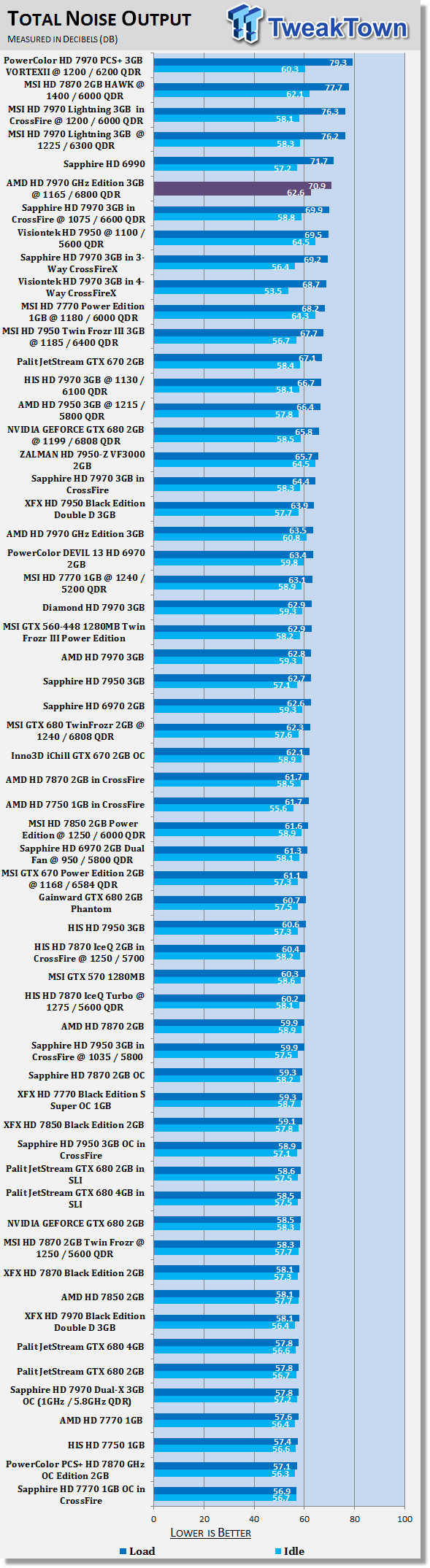 Шум от AMD Radeon HD 7970 GHz Edition